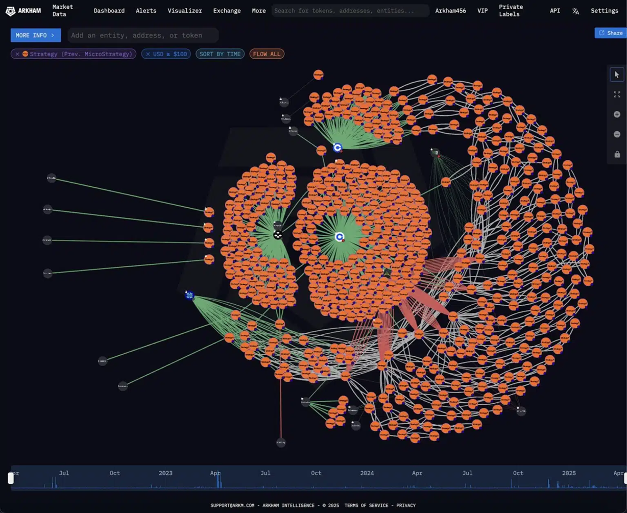 Michael Saylor Strikes Again: MicroStrategy Now Holds $45 Billion in Bitcoin  | by Gabriel R. | Crypto & Trading | Medium