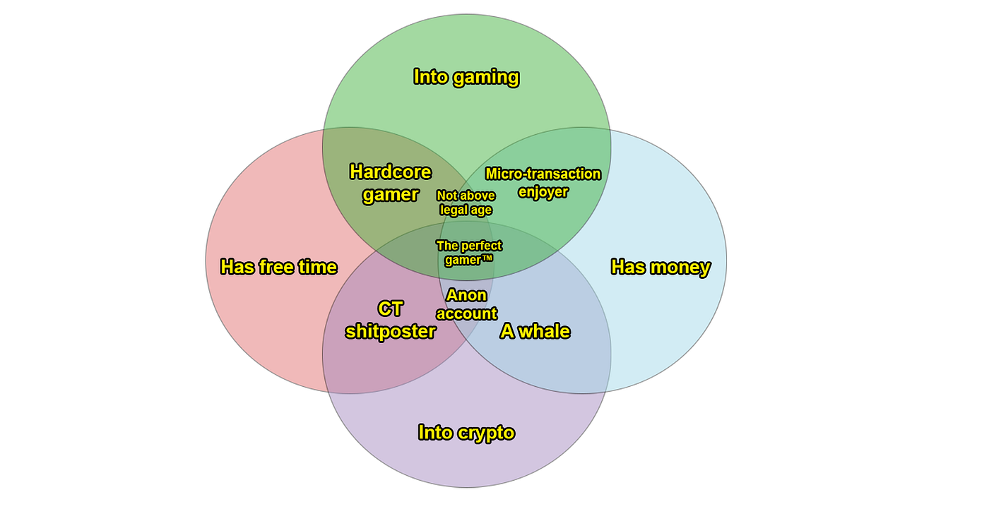 Why crypto games suck (and how to make them suck less) | by Capy | Medium