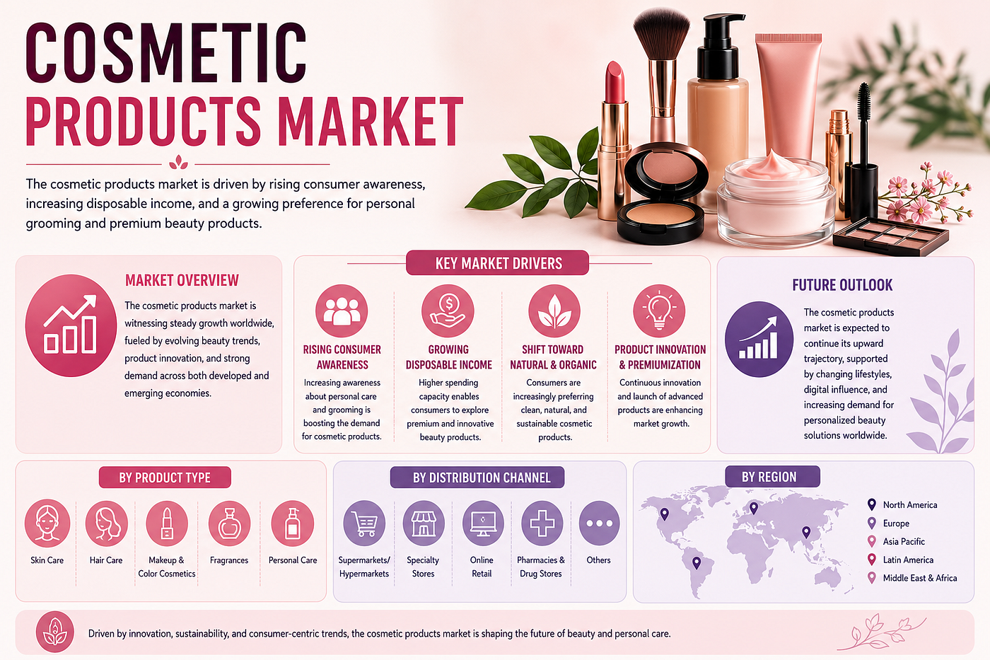 Cosmetic Products Market: Innovation, Personalization, and the Future of Beauty