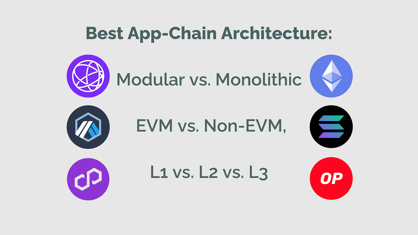 Best App-Chain Architecture: Modular vs. Monolithic, EVM vs. Non‑EVM, L1  vs. L2 vs. L3 | Bitium Blog
