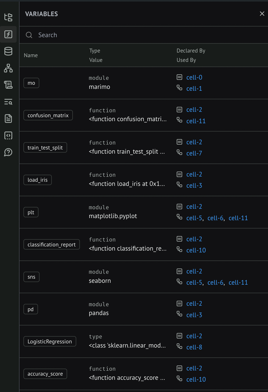 Bored of Jupyter? Let's Explore Marimo! | by Sanjjushri Varshini R