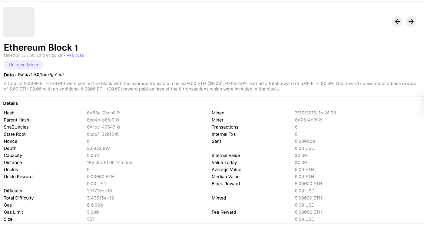 Happy Birthday to Ethereum!. At 16:26:28 on 30 July 2015, something… | by  Prof Bill Buchanan OBE FRSE | Medium