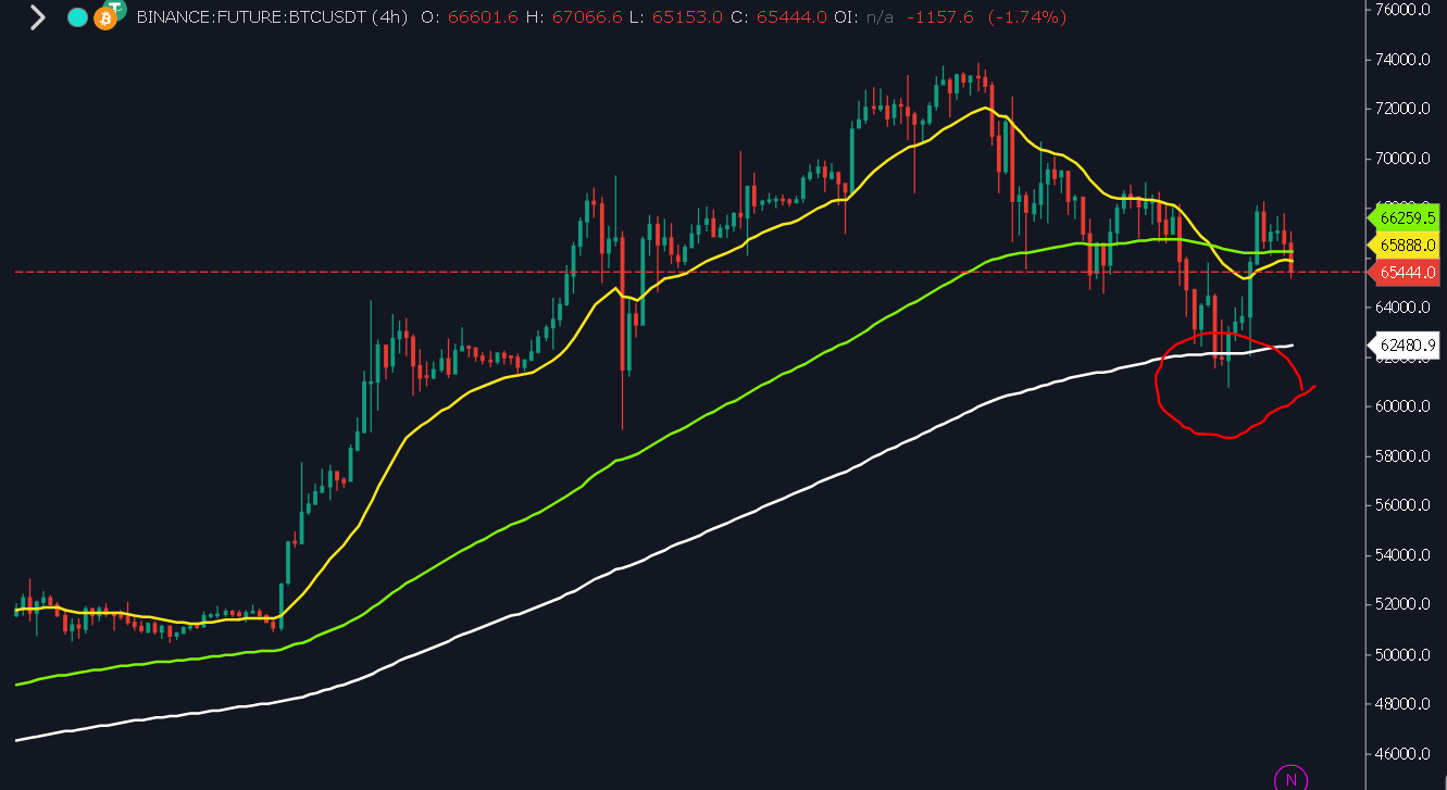 Technical Analysis Pt 1: Understanding the Significance of the 200 EMA and  MACD on the 4-Hour Chart for the BTC-USD Pair | by Jonas (Crypto Big  Stories) | Medium