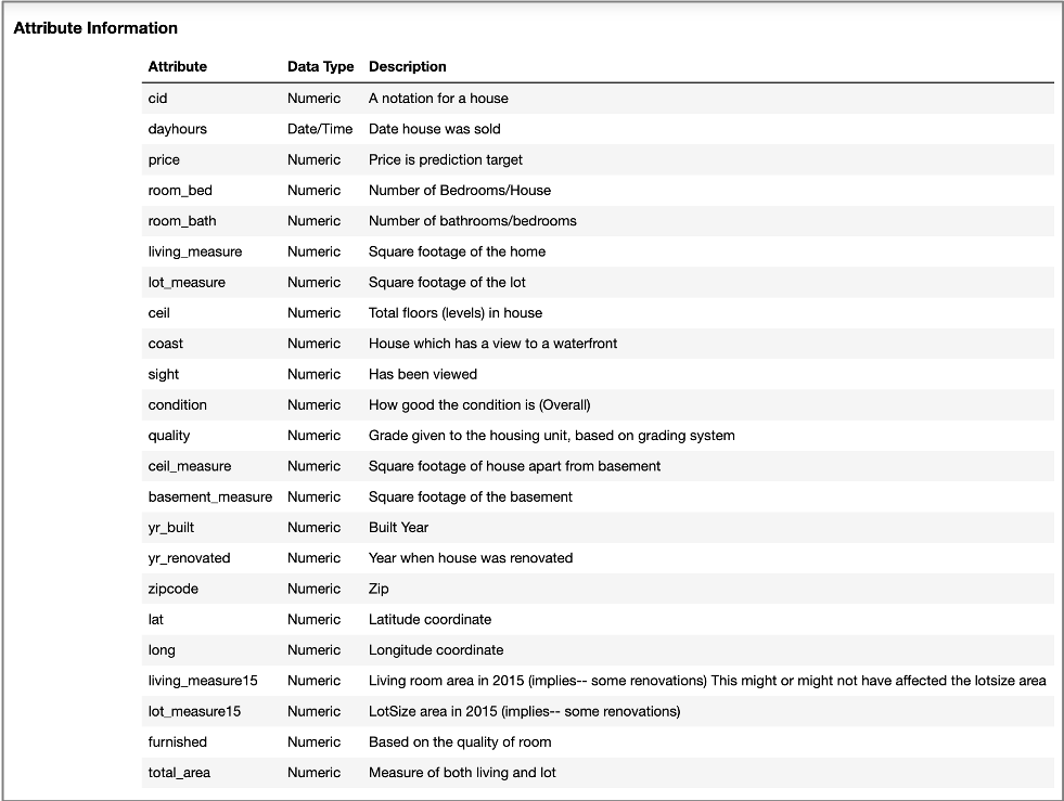 Data Visualization: Mapping Data Properties to Visual Properties