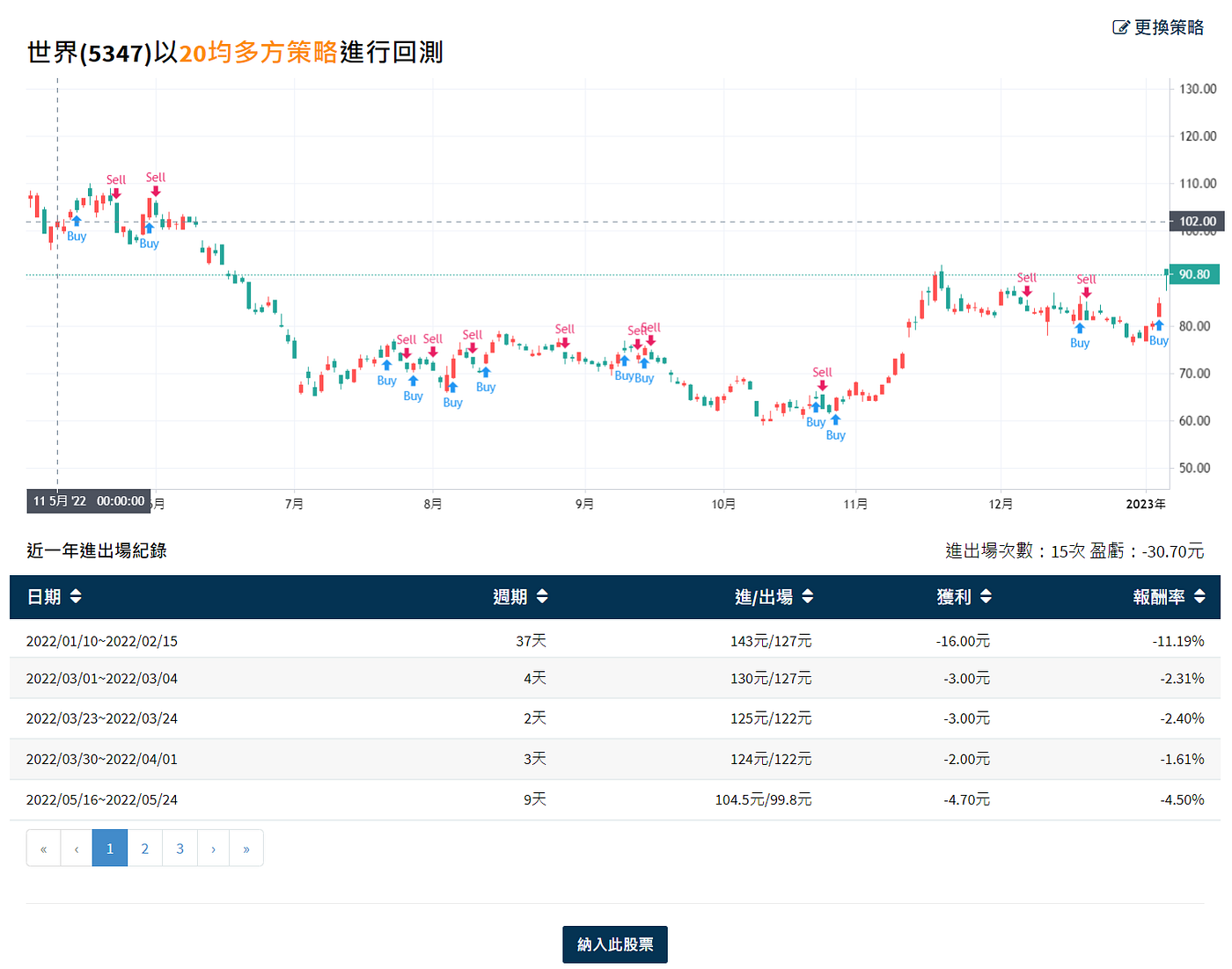 操作教學3-股票回測- Discipline-紀律的交易者- Medium