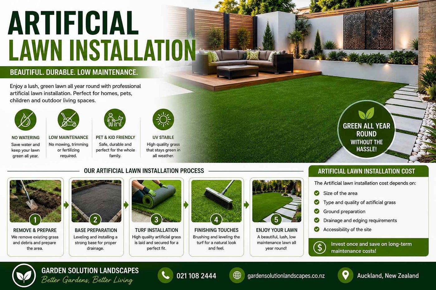 Artificial Lawn Installation: A Smart & Low-Maintenance Landscaping Solution