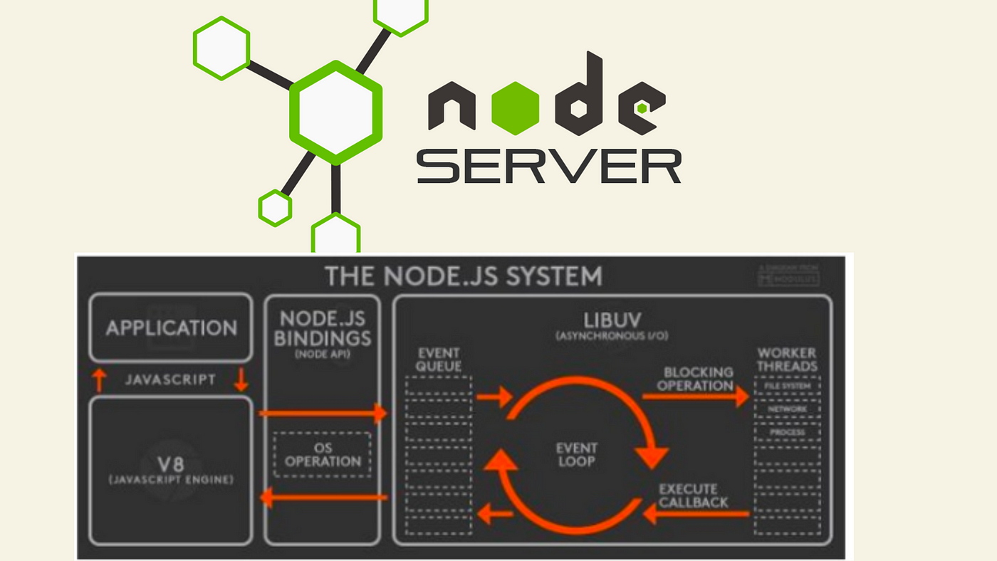 Create a Web Server using Node.js to Serve Simple HTML | by Amy Li | Level  Up Coding
