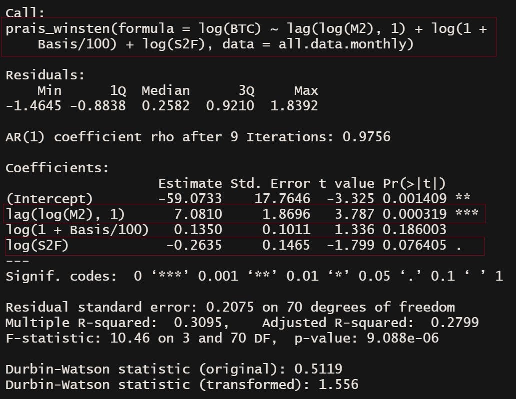 Modeling Bitcoin Value with Abundance | by Avantgarde Digital Research Blog  | Medium