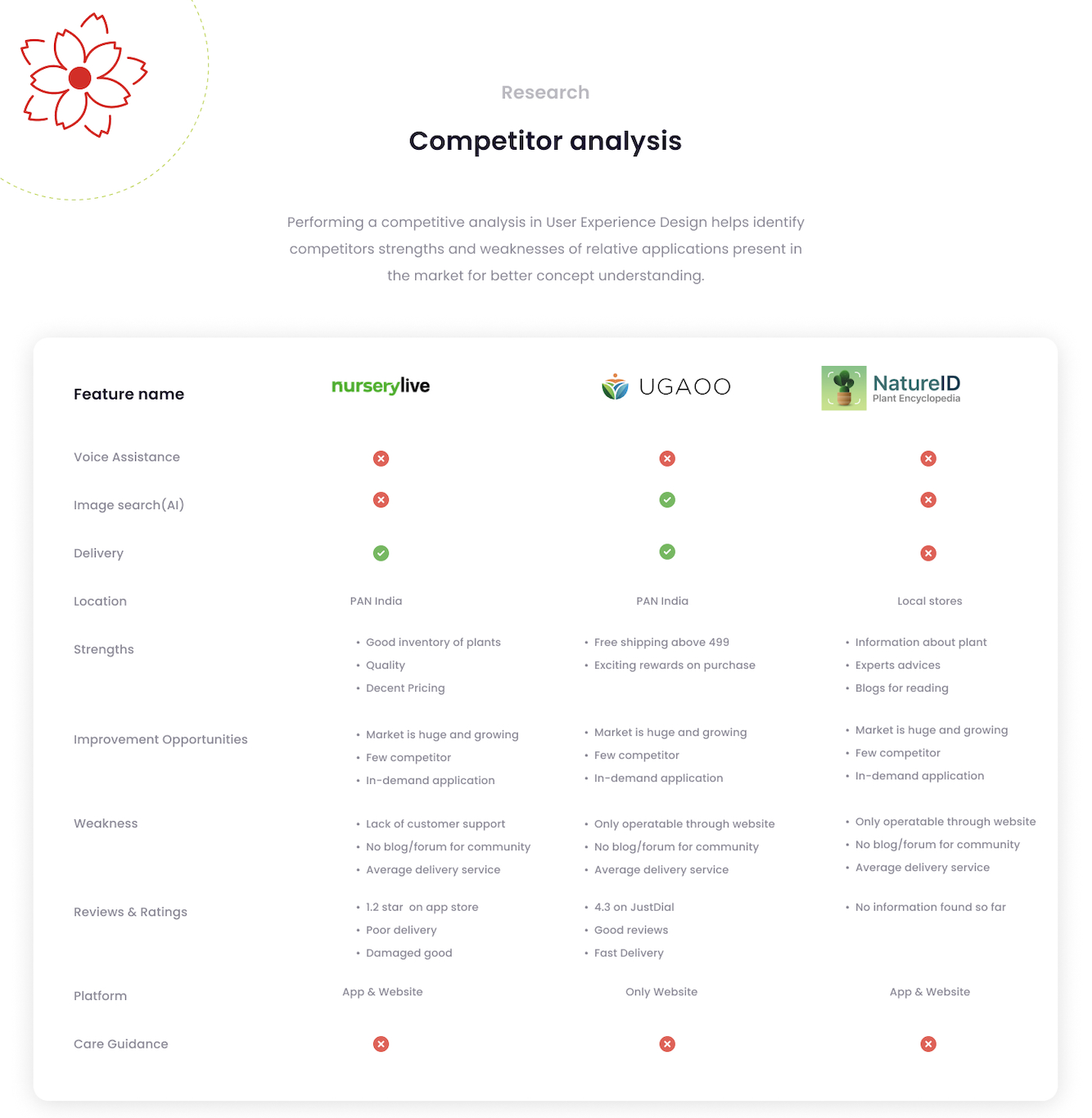 Competitive Analysis Ux competitive-analysis-ux