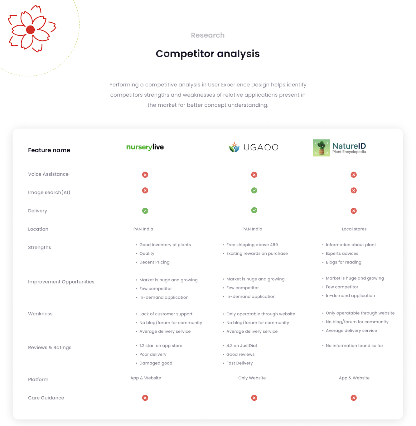 Competitor Analysis