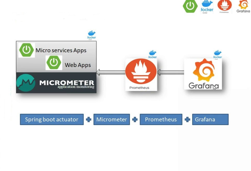 More configurable backend Object Stores · Issue #10206 · grafana