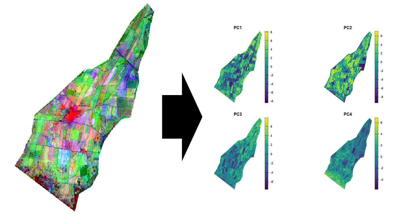 Digital Soil Mapping with Satellite Embeddings