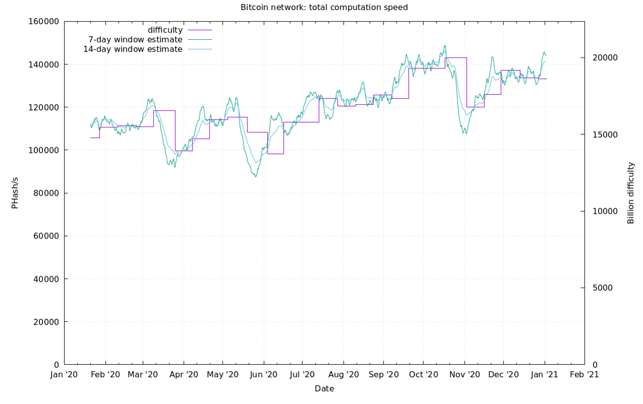 A Complete Decoding of the Bitcoin Block | by Henrique Centieiro | Level Up  Coding