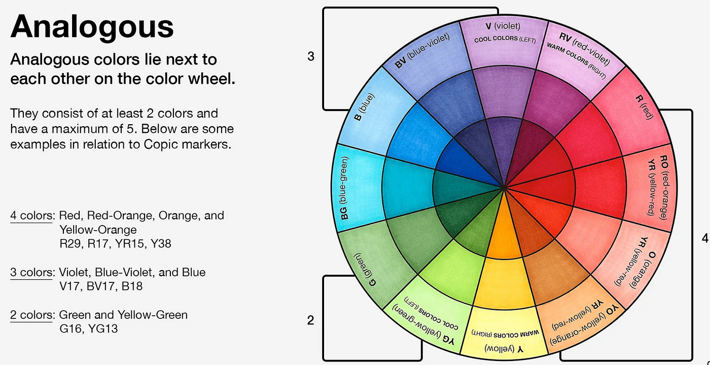 Newton's Color Wheel  Overview, History & Later Additions - Video