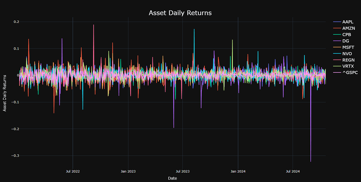 Cascading Asset Screening & Portfolio Optimization Dashboards with Risk  Constraints | by Alexzap | Medium