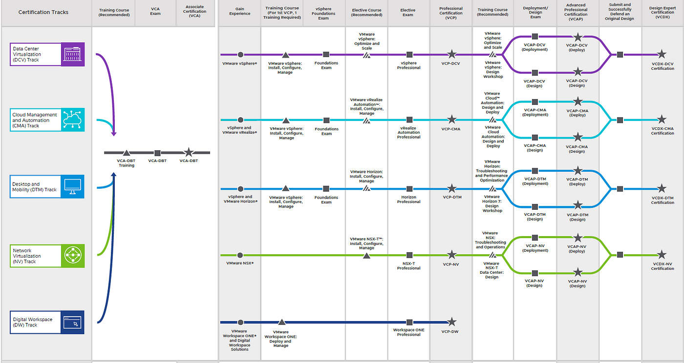Flow Analysis Of Cycle Time 53 OFF Flow analysis of cycle time 53 off
