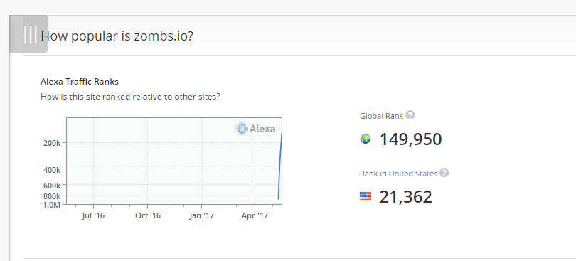 Zombs.io Populations