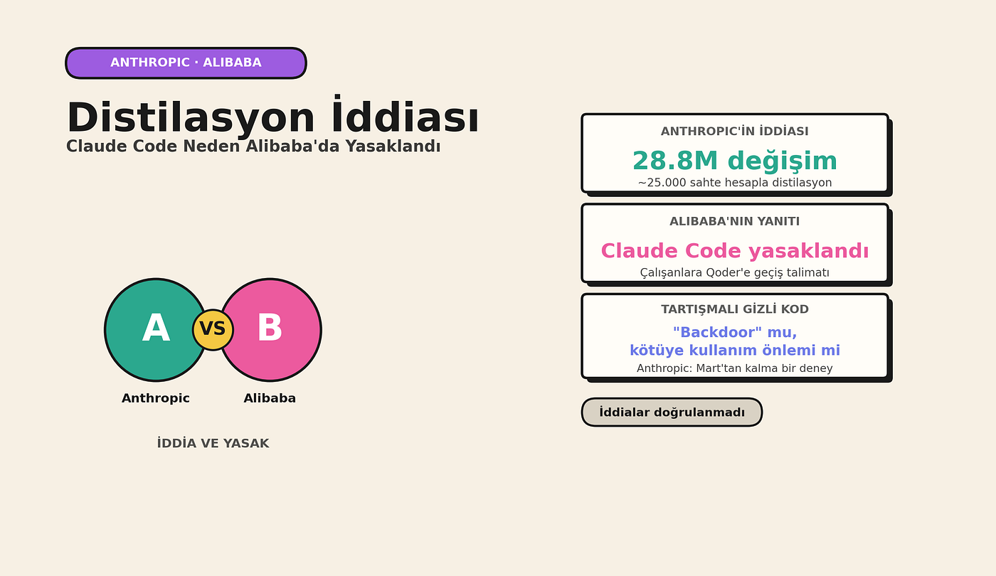 Anthropic ile Alibaba Arasında Distilasyon İddiası: Claude Code Neden Yasaklandı