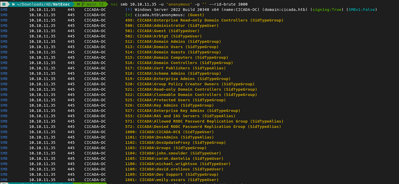 Cicada Walkthrough — HackTheBox | by MrXcrypt | Medium