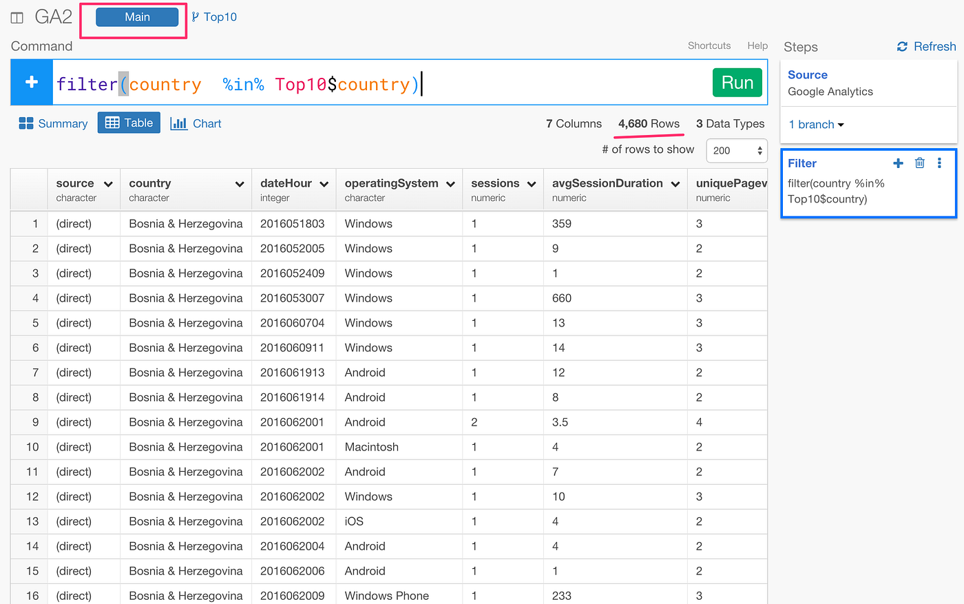 Filtering Detail Data not Aggregated for Top10 Countries by