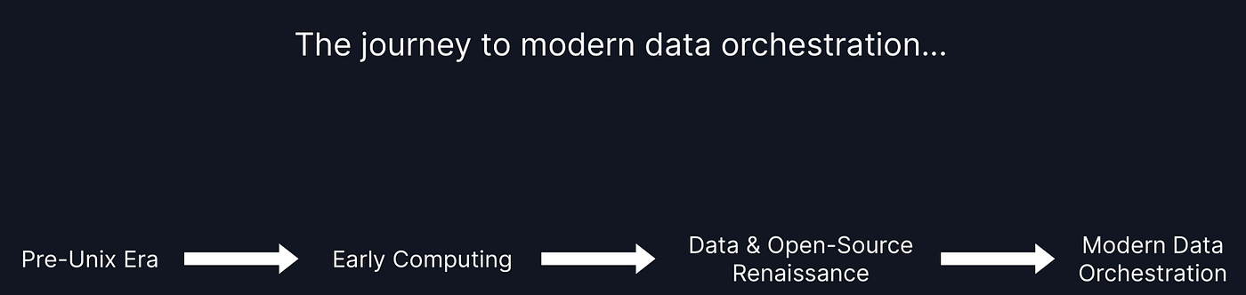 Did you know that “Data Orchestration” has its history?