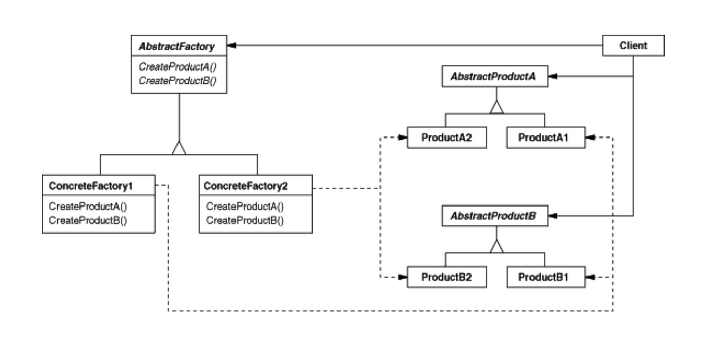 Github monamohamedabdelaziz2003 creationaldesignpattern