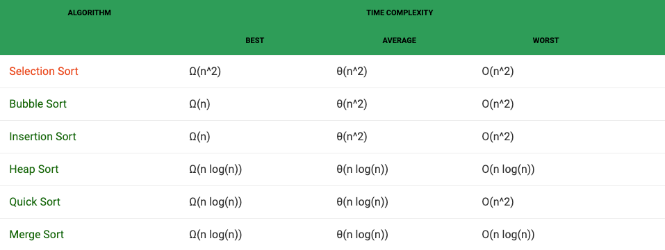 Bubble Sort algorithm using JavaScript - GeeksforGeeks