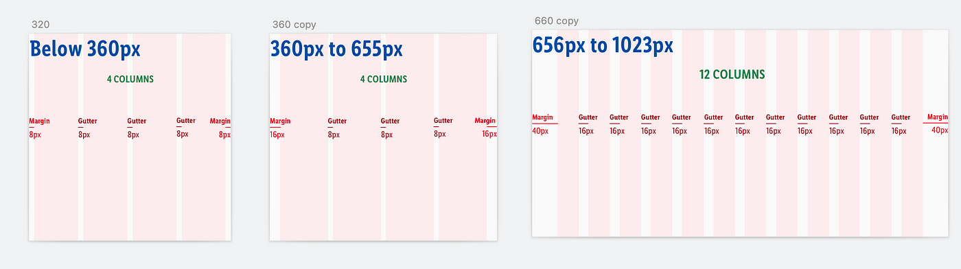 Responsive layout grid guide for designers | by Oriol Banus | UX Collective