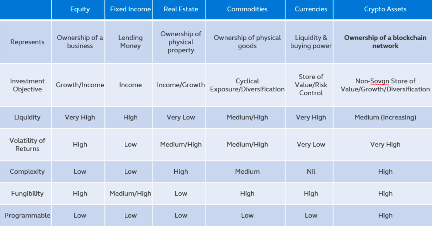 Decrypting Value: A Comparative Framework for Cryptocurrency Valuation | by  Vikram Josyula | Medium