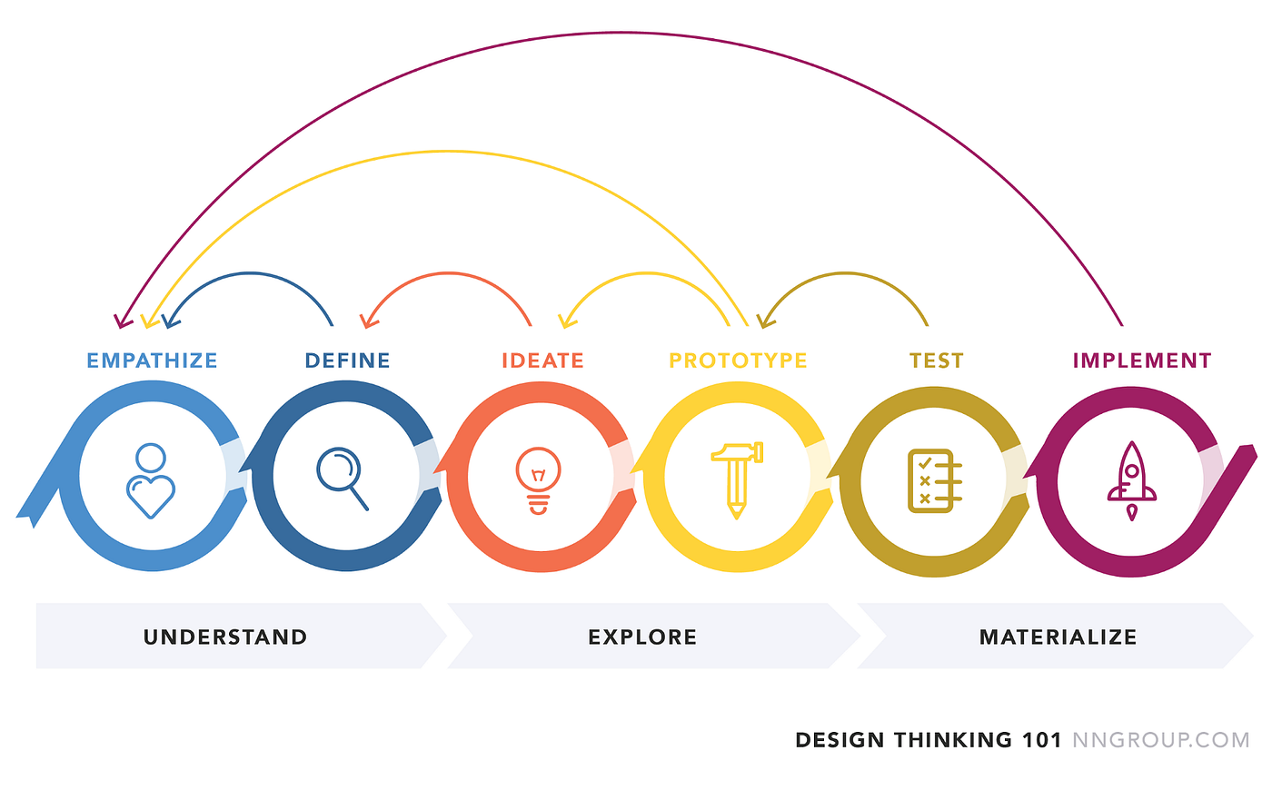 Empathy by Design  Innovation Foundry