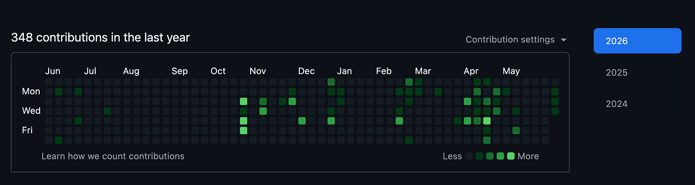 Git Hub