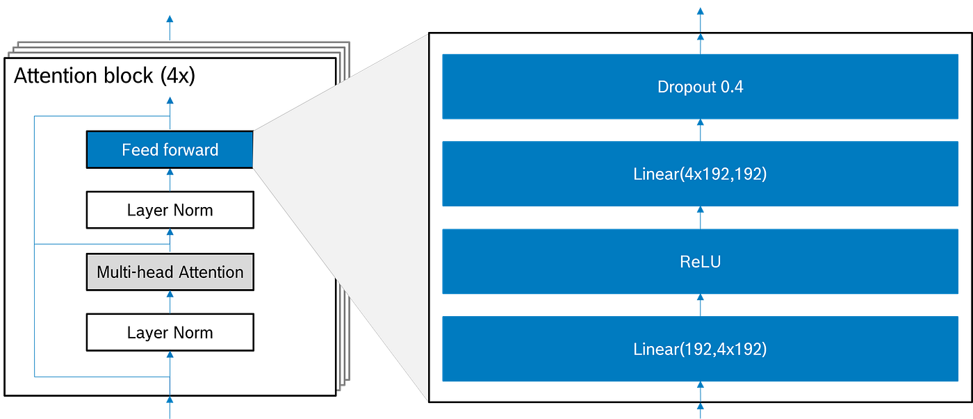 From Concept to Code: Unveiling the ChatGPT Algorithm | by Ingo