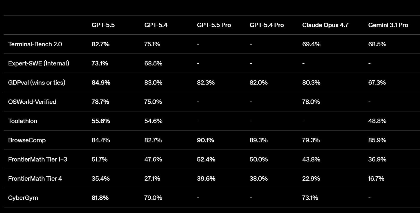 CyberGym: The Future of AI-Driven Cybersecurity Benchmarks