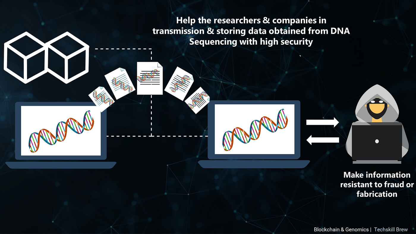 How blockchain will help you to control your genetic data? | by Techskill  Brew | Blockchain 101 by Techskill Brew | Medium