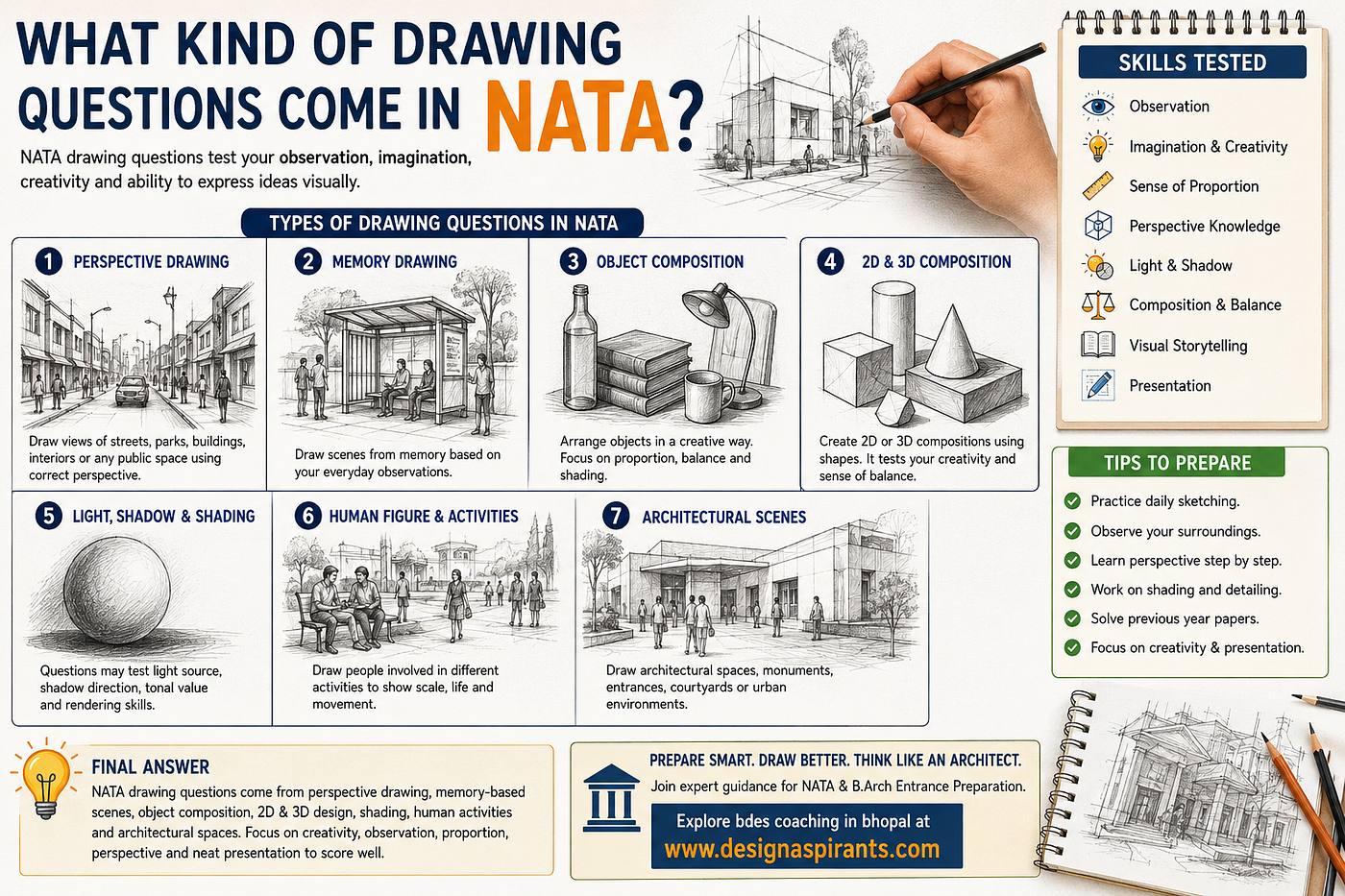 What Kind of Drawing Questions Come in NATA?