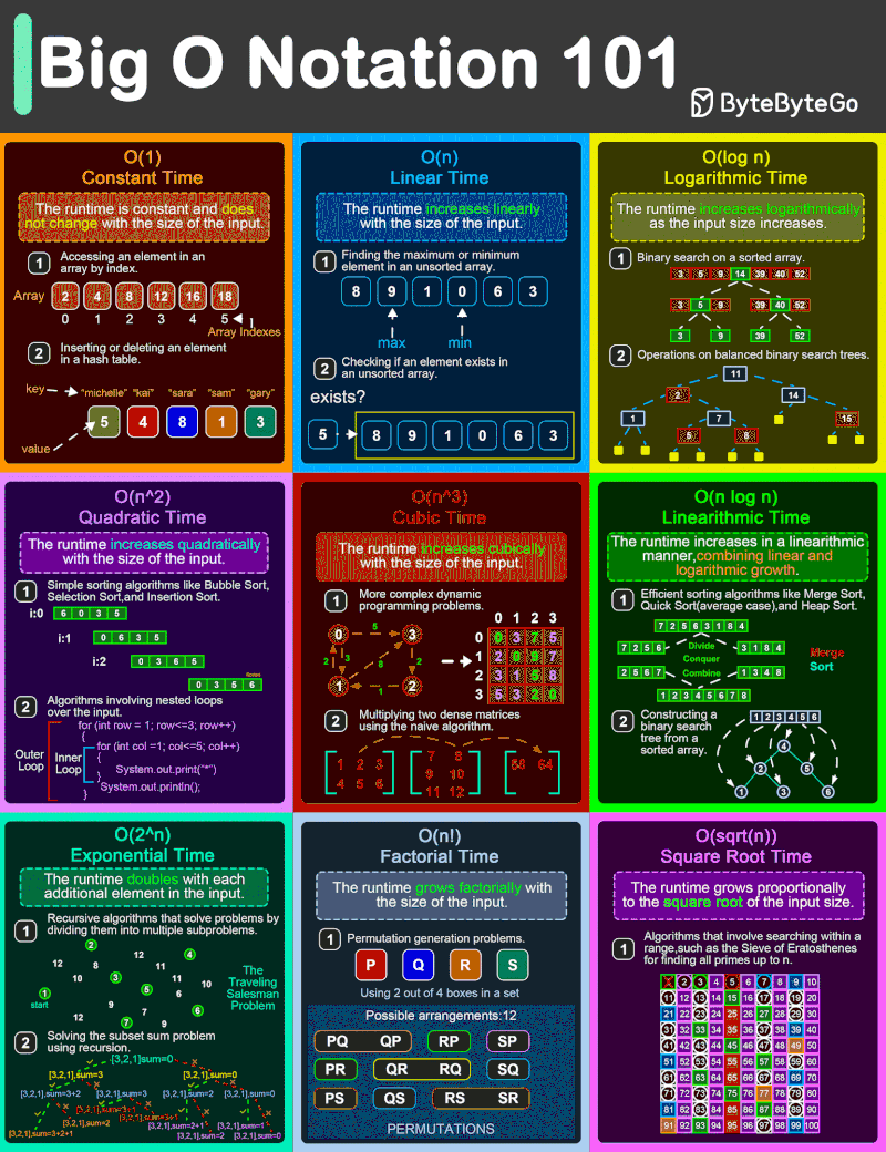 Big O Notation 101: Master Efficient Algorithm Secrets!