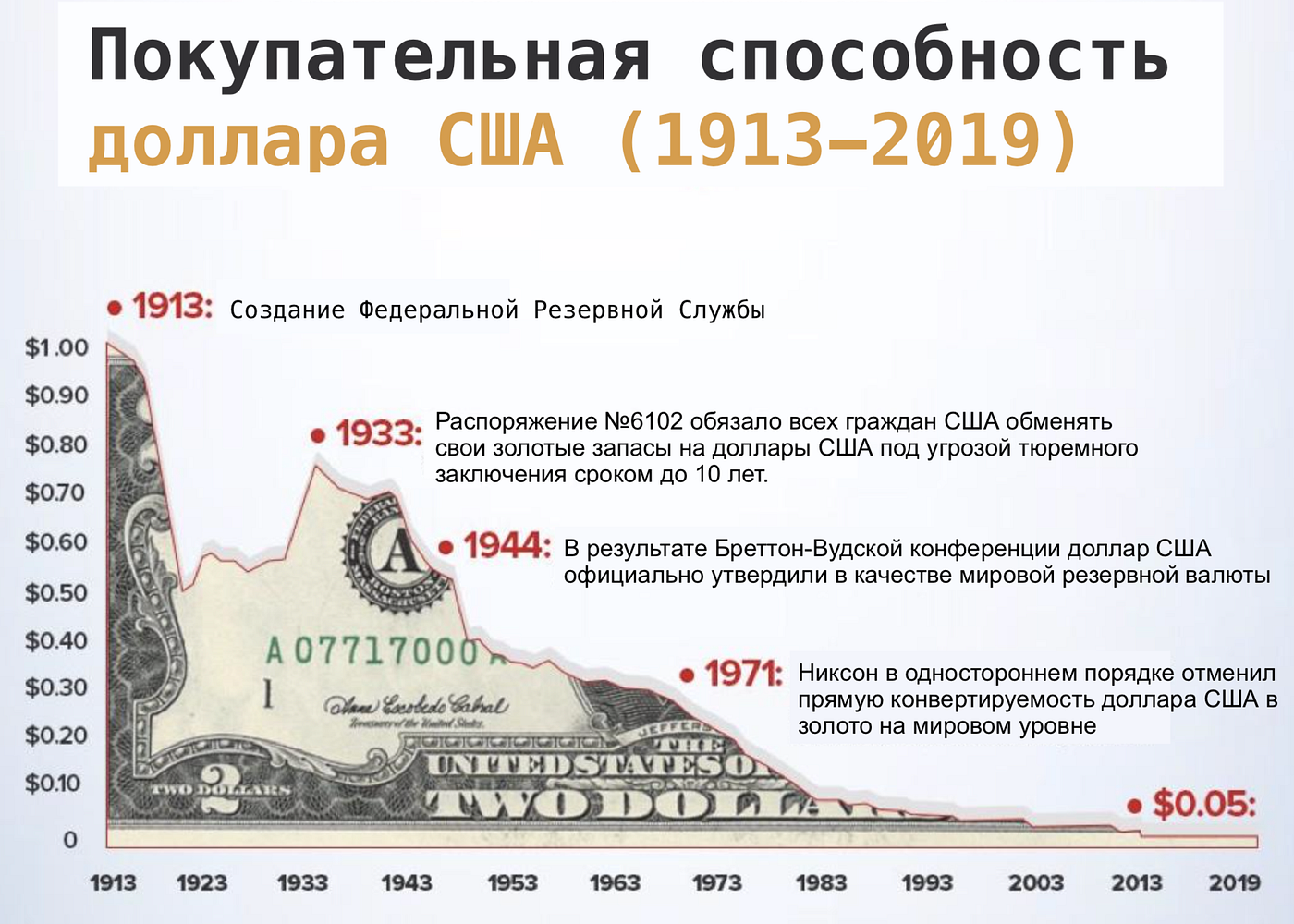 Сколка доллар. Сколка доллар