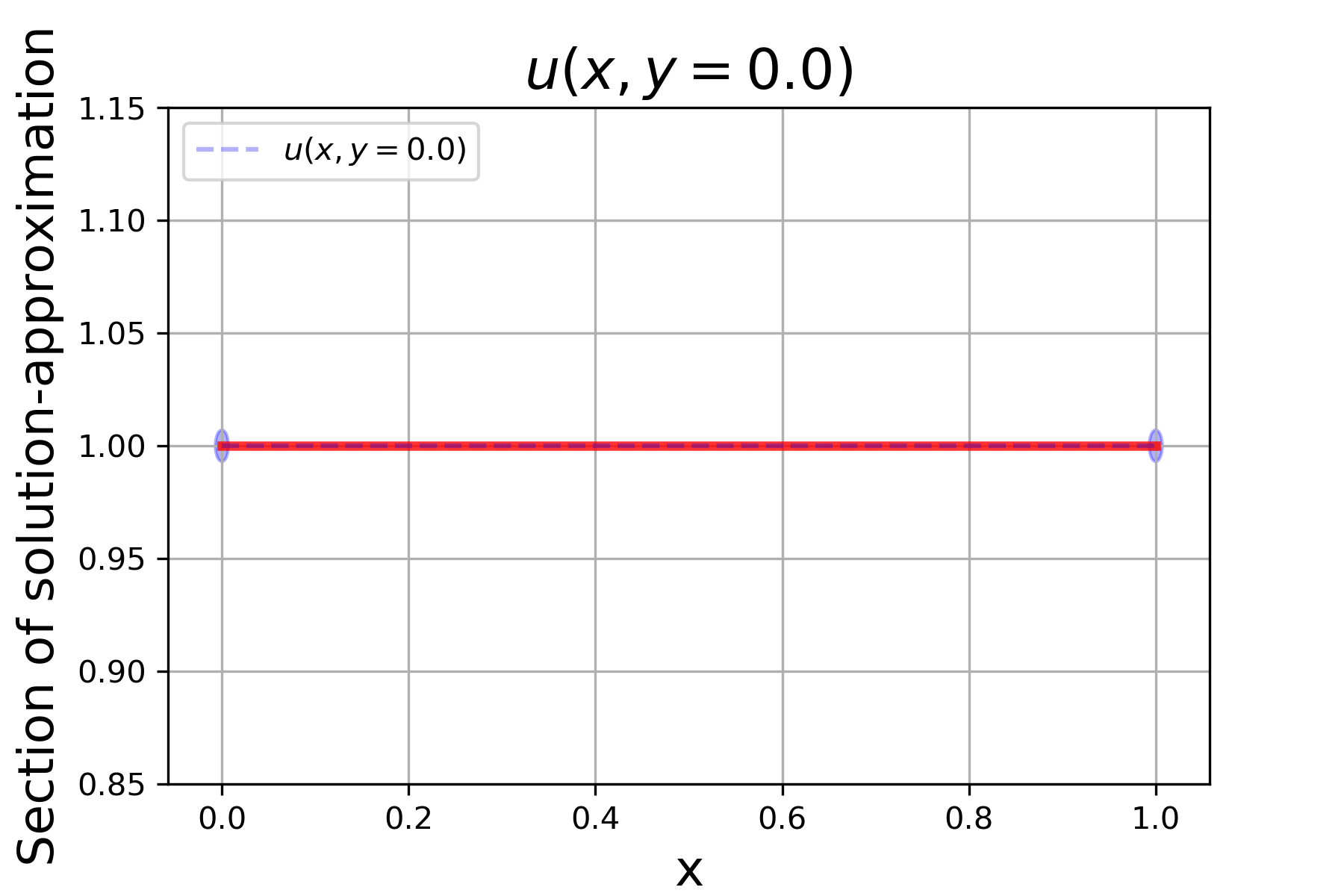An Introduction to Neural Network Methods for Differential