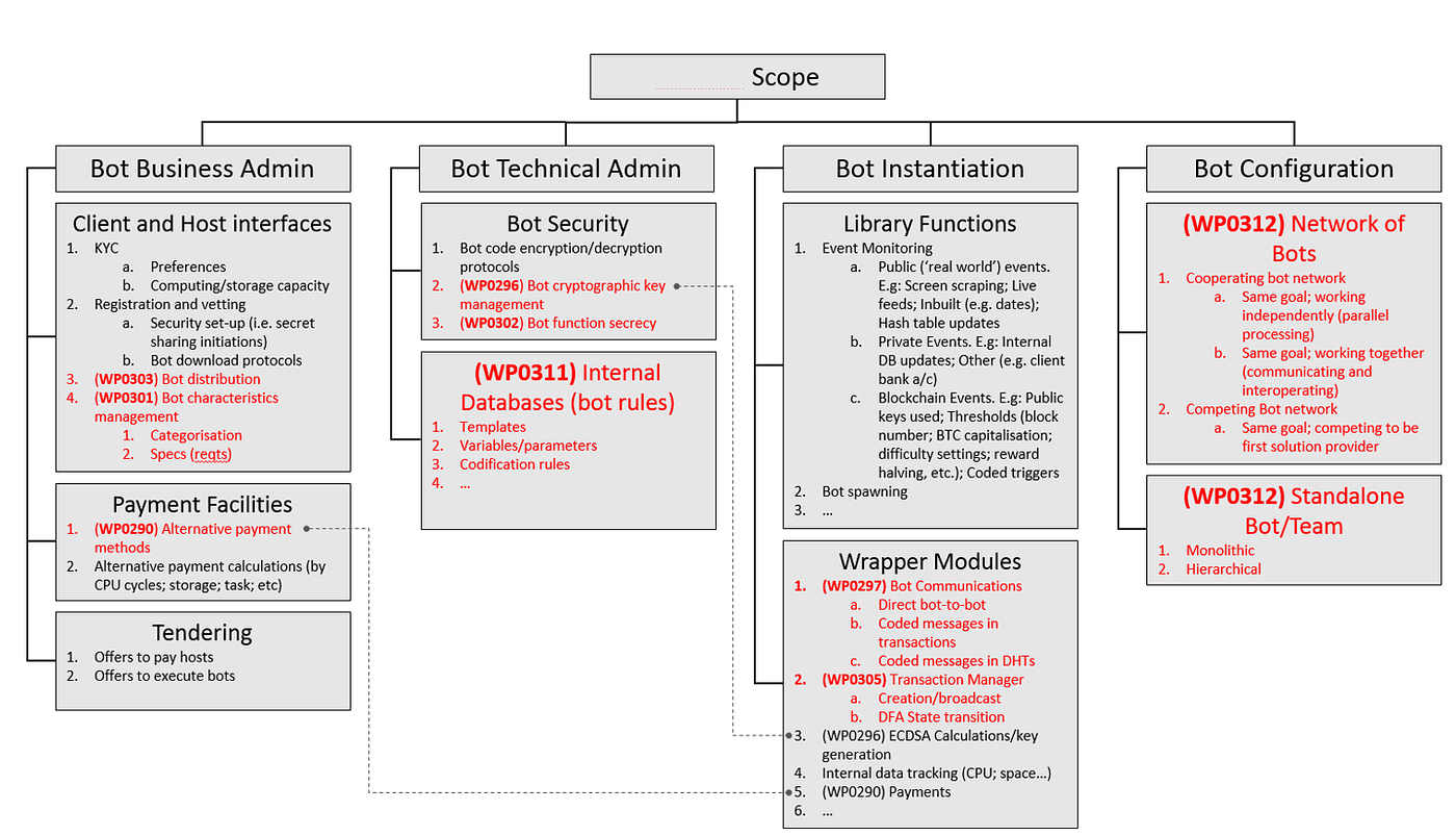Managing Blockchain Automata. This umbrella document describes a… | by  Craig Wright (Bitcoin SV is Bitcoin.) | Medium
