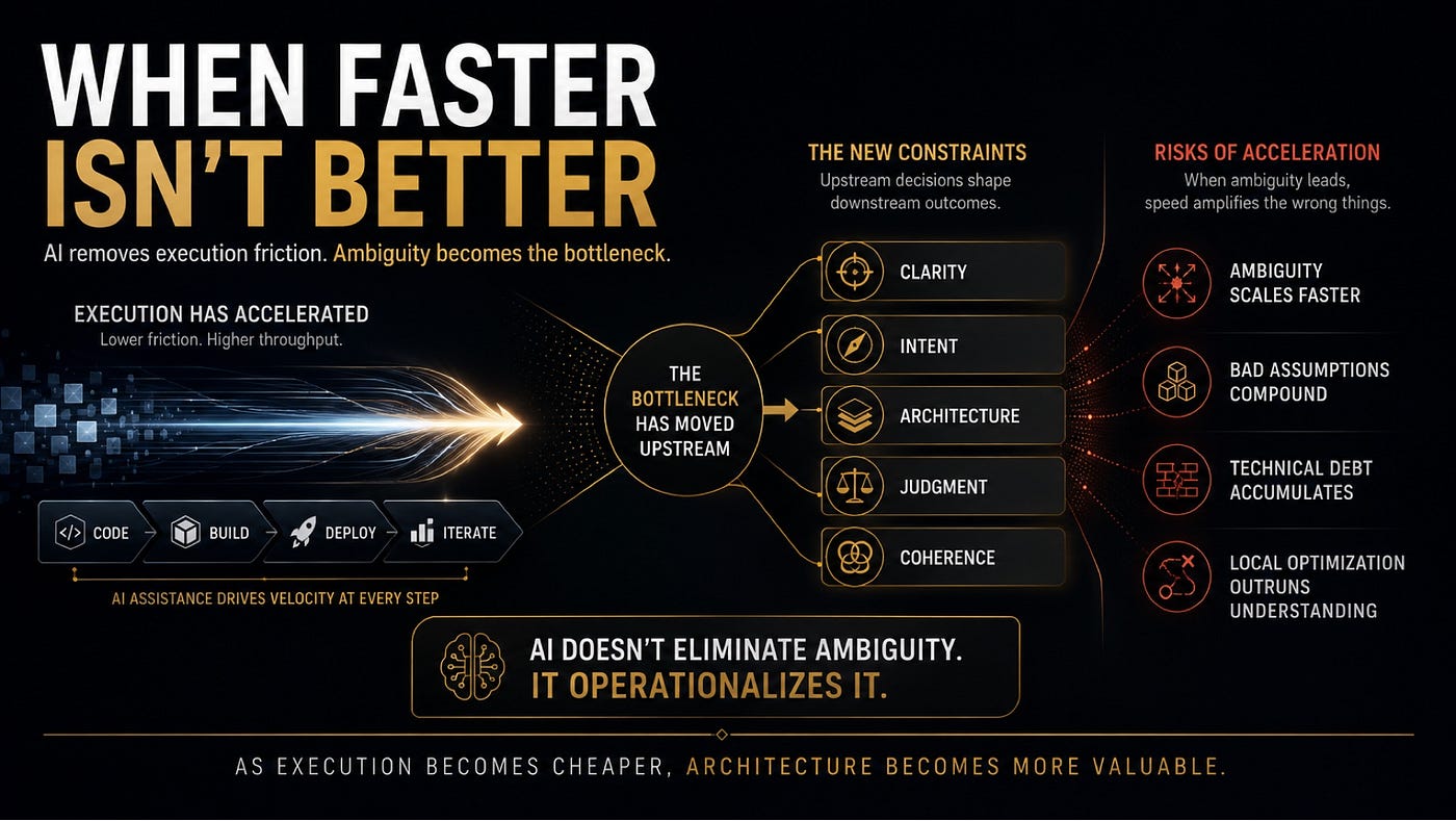 When Faster Isn’t Better