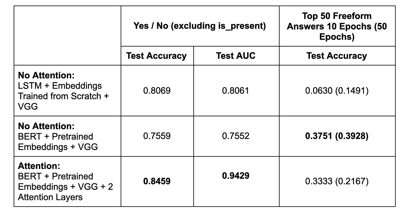 C# & .NET Online Test (20 Questions, 50 Mins) - Tests4Geeks