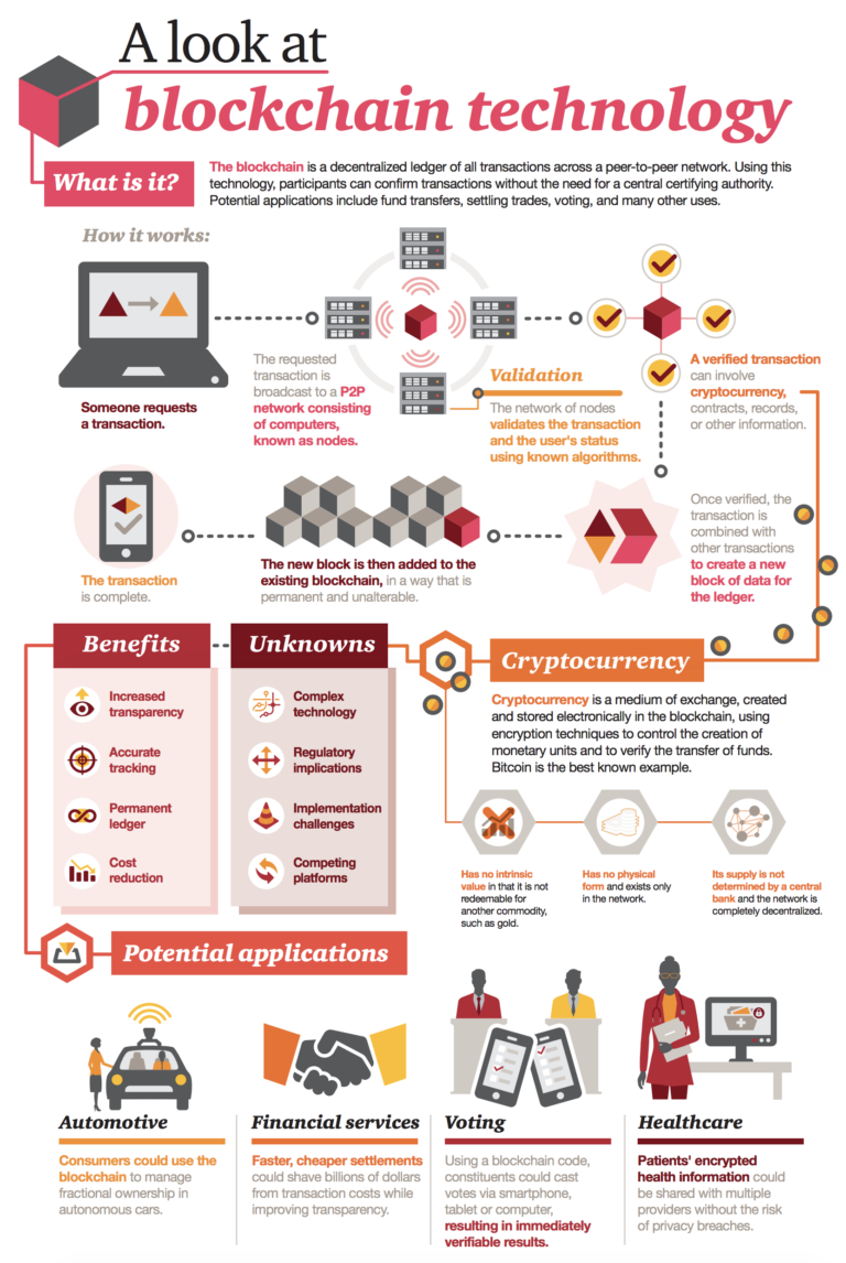 Hedera Hashgraph — The Revolutionary Solution to the Blockchain Industry  Worldwide Adoption Impasse | by Rejolut- A Web 3.0 company | Medium