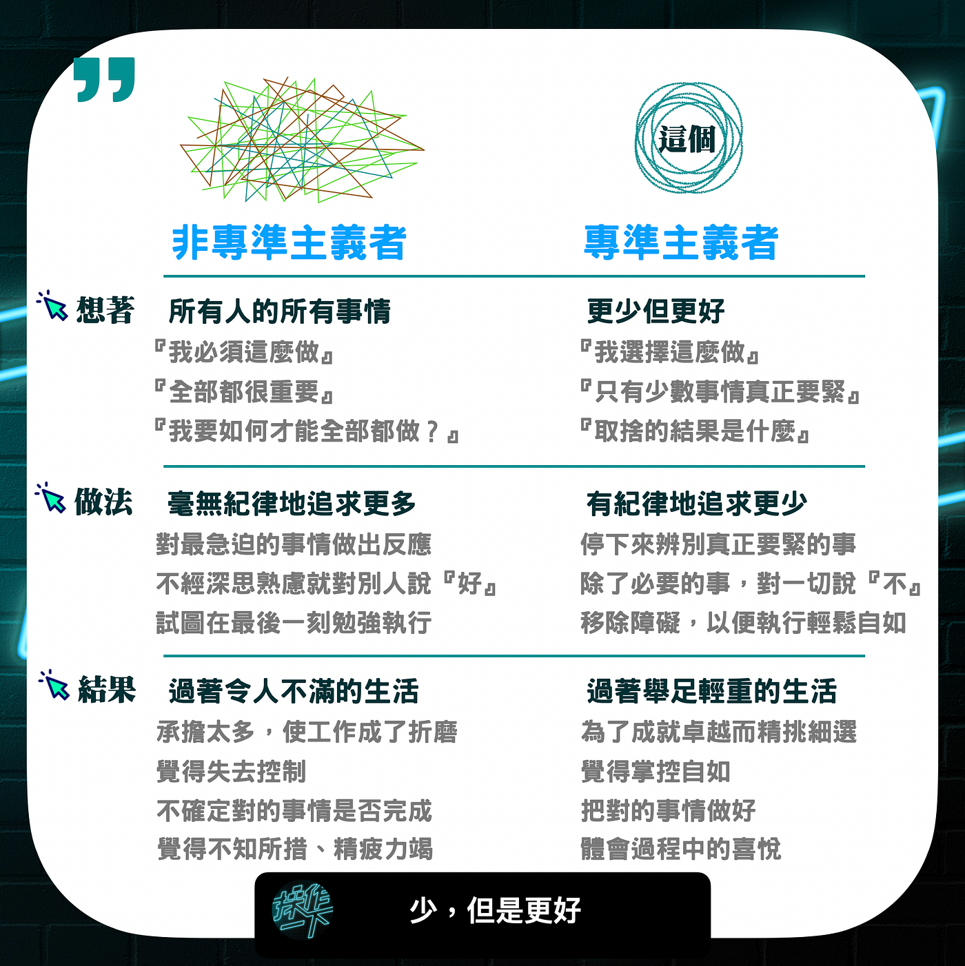 少，但是更好｜生活需要設計。選擇你要的，專注投入. 作者以「少，但是更好」做為本書的核心概念，闡述為什麼讓生活化繁為簡如此重要。一旦… | by  林晉存| 操作一下|