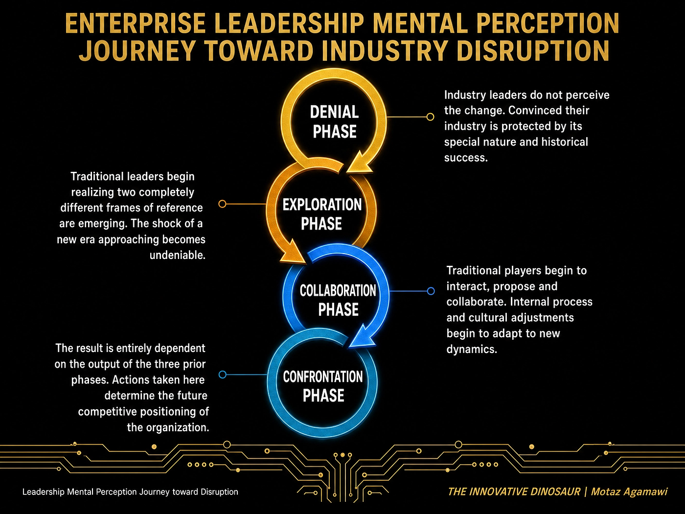 The Playbook Is Behind Us: Why Leaders Must Learn to Walk Through the Doorway