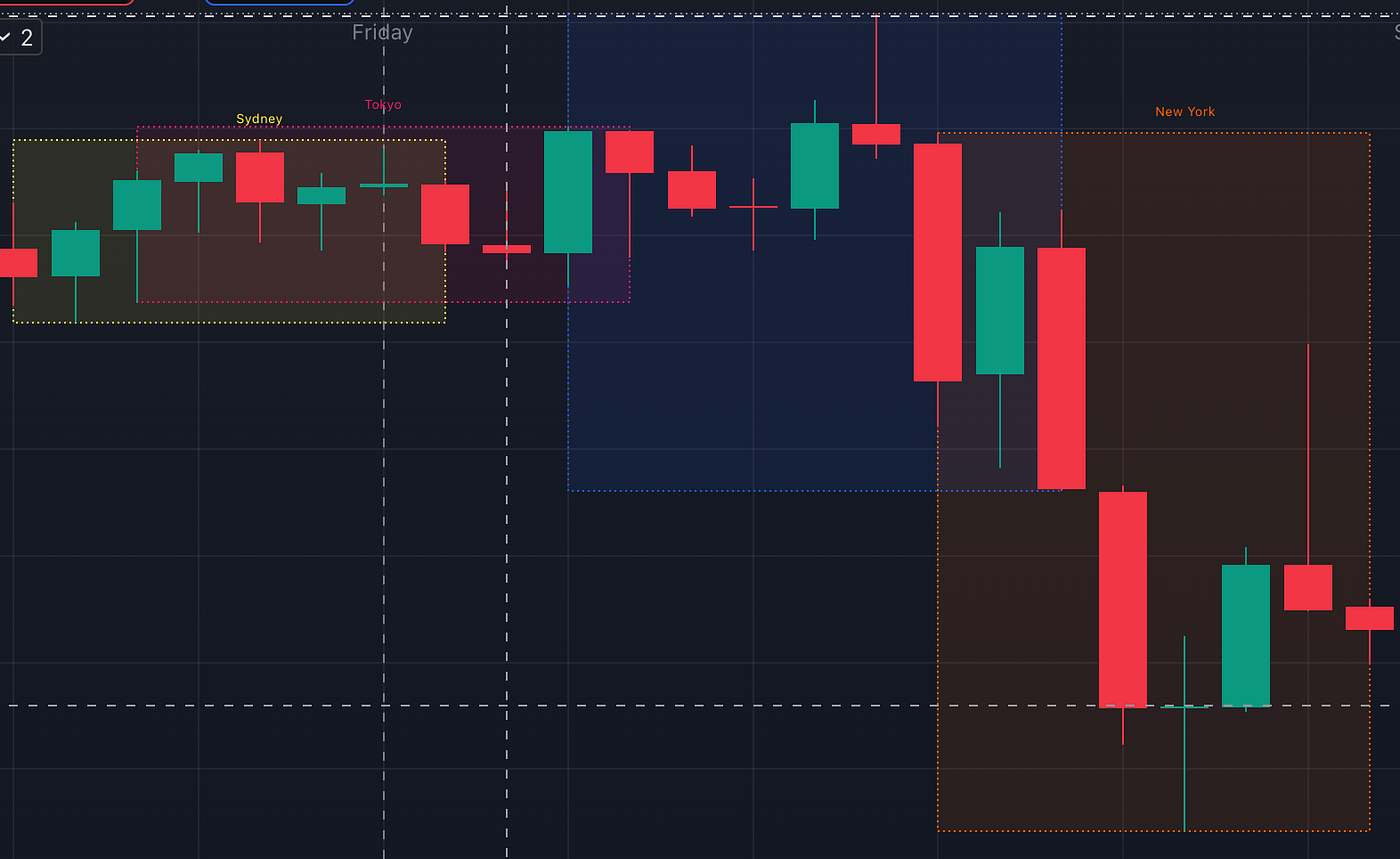Trading Against Machines: Reading Market Algorithms | Coinmonks