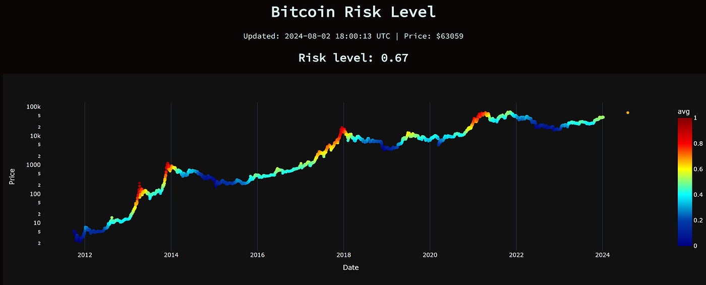 Crypto Survival Guide: 5 Key Lessons for New Investors | by Jordan Bonnici  | DataDrivenInvestor