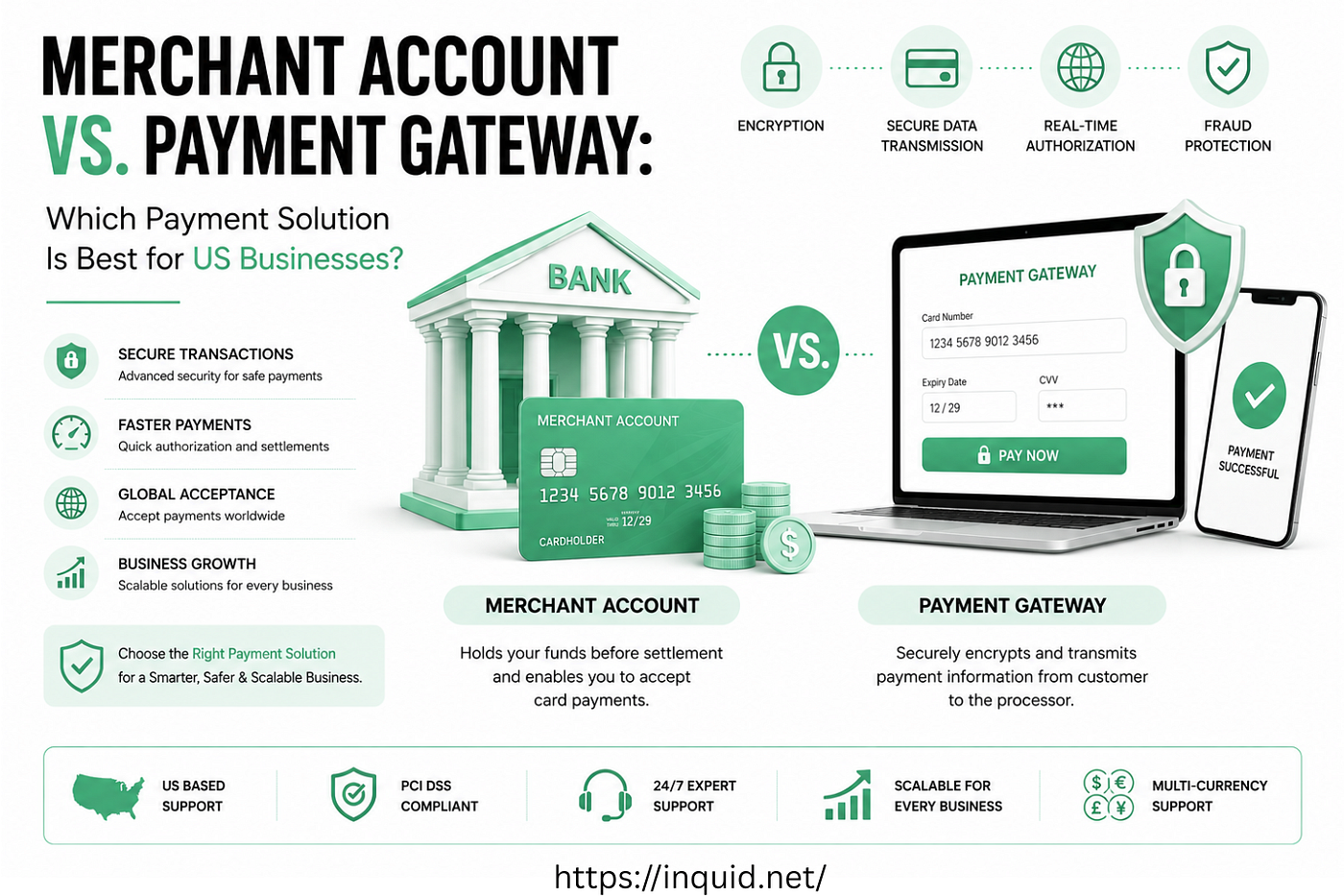 Merchant Account vs. Payment Gateway: Which Payment Solution Is Best for US Businesses?