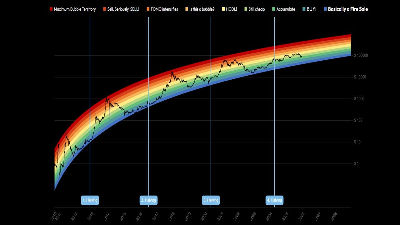 3 Lessons From My 8-Year Bitcoin Journey From $15K to $91K | by Tom Handy |  The Well-Lit Cryptocurrency Market | Jan, 2026 | Medium