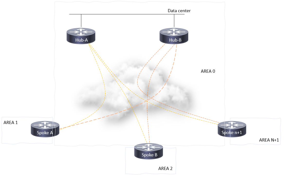CCIE Ep. 13 CrYpt0*DMVPN.sha. Hey There! First of all, I suggest you… | by  CC1E 0x108D4 | Medium
