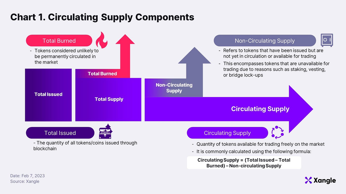 Secondary Crypto OTC Market Turns Market Makers into Exit Liquidity? | by  Nefture Security | Coinmonks | Medium